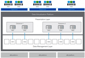 SimpliVity Cluster