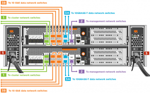 2-Node Switched Cluster A300