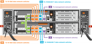 2-Node Switchless Cluster A300