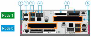 HPE 3PAR 8200 Controller Ports