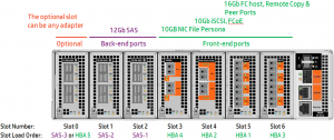 HPE 3PAR StoreServ 20800 IO