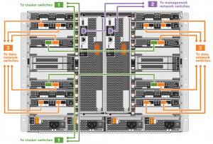 NetApp All Flash FAS (AFF) A700 Switched Cluster
