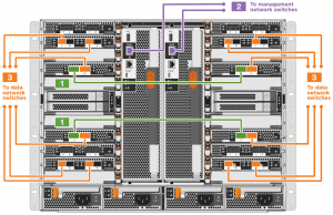 NetApp All Flash FAS (AFF) A700 Switchless Cluster