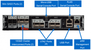 NetApp FAS2620 Ports