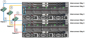 HPE Synergy Fabric Rule