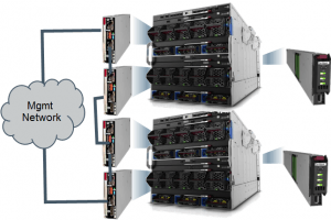 Multi-Frame Management Ring