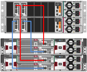 3PAR 9450 Enclosure Connect