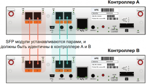 Controller Recommended