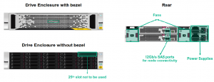 HPE 3PAR Shelf