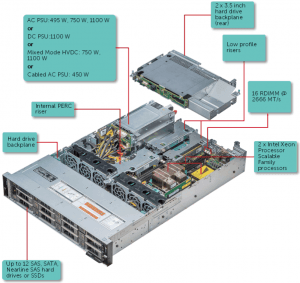 Dell EMC PowerEdge R540 Top