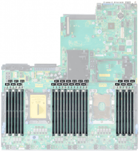 Dell EMC PowerEdge R740 Memory