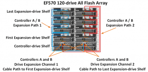 EF570 Cable