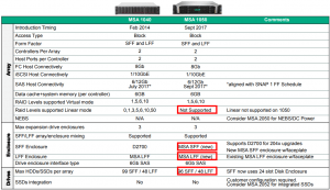 MSA 1050 Spec Comparison