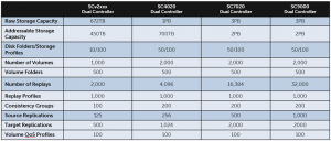 SC_configuration_max