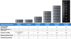 XTREMIO Cluster