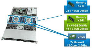 XTREMIO X2 Controllers