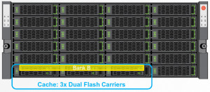 CS-Series Cache Upgrade