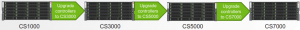 CS-Series Upgrade