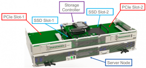 Cisco UCS C3260 IO Expansion Module