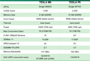Cisco UCS M5 Blade GPUs