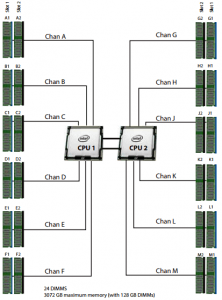 Cisco UCS M5 Memory