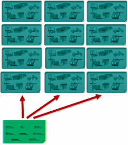 Cisco USC шаблон