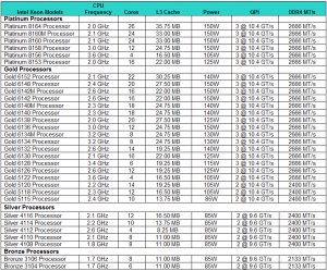 HPE ProLiant BL460c Gen10 CPU