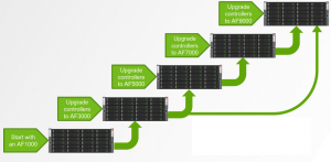 Nimble Controllers Upgrade