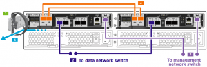 2-Node Switchless Cluster