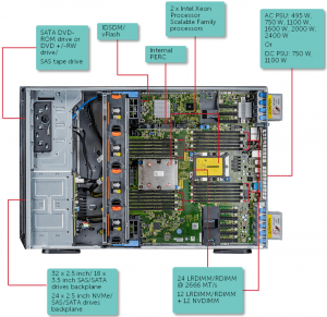 Dell EMC PowerEdge T640 Top