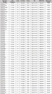 HPE Synergy 480 Gen10 Compute Module CPU