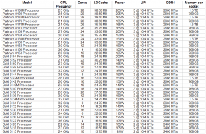 HPE Synergy 660 Gen10 CPU