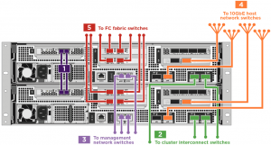 NetApp A700s Switched Cluster