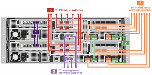 NetApp A700s Switchless Cluster