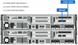 NetApp All Flash FAS (AFF) A700s Ethernet