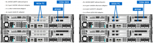 NetApp All Flash FAS (AFF) A700s Unified
