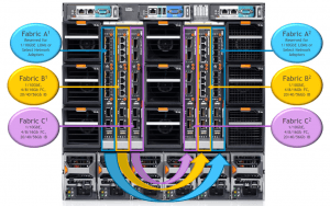 PowerEdge M1000e IO