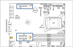 FUJITSU PRIMERGY Server RX1330 M3 Memory