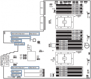 FUJITSU PRIMERGY Server RX2540 M4 Memory