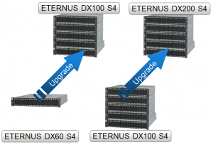 Fujitsu ETERNUS DX Upgrade