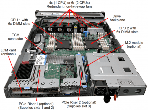 Lenovo ThinkSystem SR530 Top