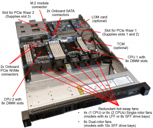 Lenovo ThinkSystem SR570 Top