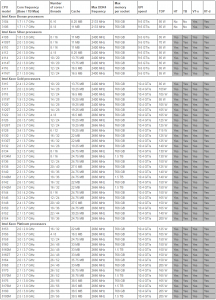 Lenovo ThinkSystem SR650 CPU
