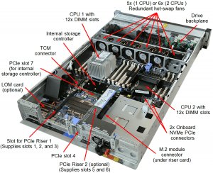 Lenovo ThinkSystem SR650 Top