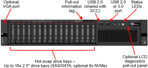 Lenovo ThinkSystem SR850 Front