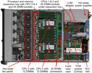 Lenovo ThinkSystem SR850 Top
