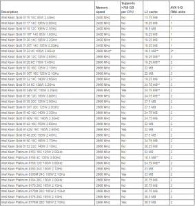 Lenovo ThinkSystem SR860 CPU