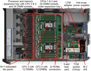 Lenovo ThinkSystem SR860 Top