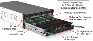 Lenovo ThinkSystem SR950 сcmpute tray