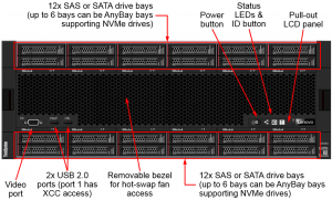 Lenovo ThinkSystem SR950 Front